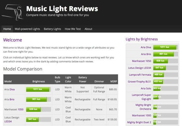 music stand reviews